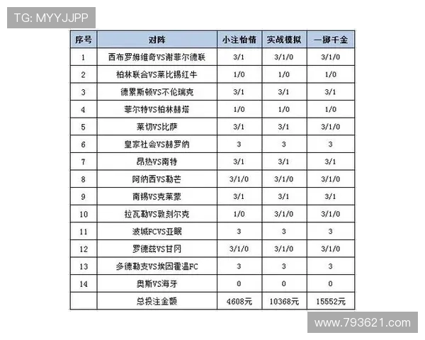 威廉希尔亚洲的热门体育项目及投注策略